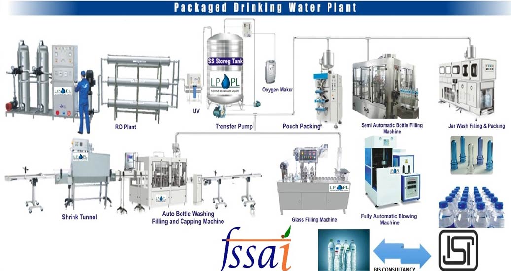RO Plant Manufacturer RO Plant Manufacturer